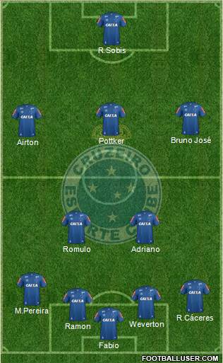 Cruzeiro EC Formation 2021