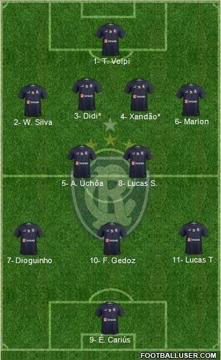 C Remo Formation 2021