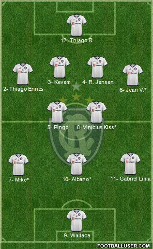 C Remo Formation 2021