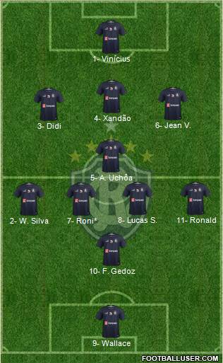 C Remo Formation 2021