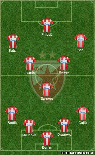 FC Red Star Belgrade Formation 2021