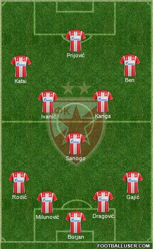 FC Red Star Belgrade 4-3-3 football formation