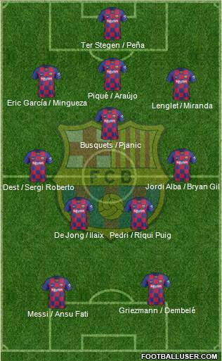 F.C. Barcelona Formation 2021