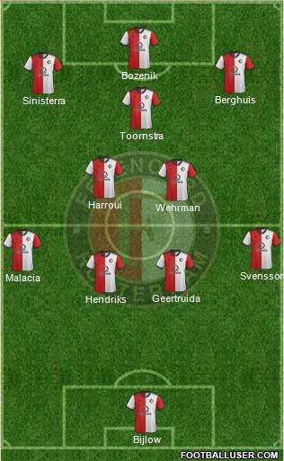 Feyenoord football formation