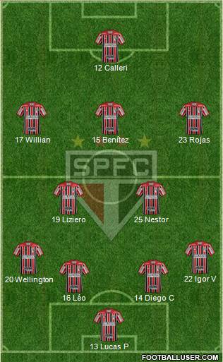 São Paulo FC Formation 2021