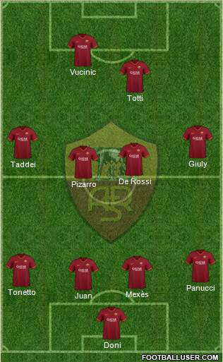 AS Roma Formation 2021
