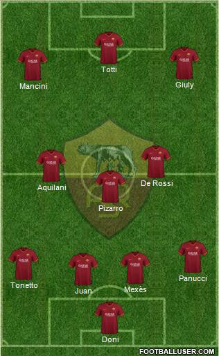 AS Roma Formation 2021