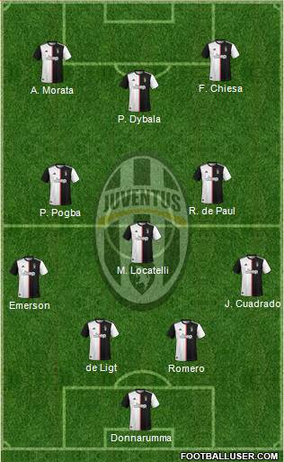 Juventus Formation 2021