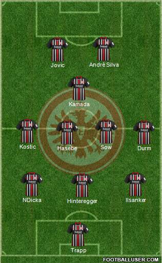 Eintracht Frankfurt Formation 2021