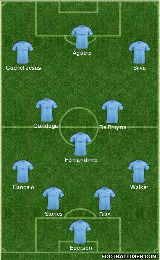 Manchester City Formation 2021