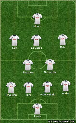 Tottenham Hotspur Formation 2021