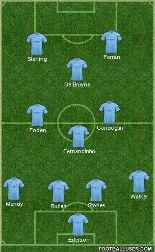 Manchester City Formation 2021