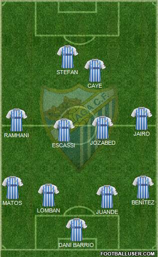 Málaga C.F., S.A.D. Formation 2021