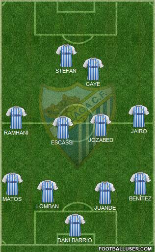 Málaga C.F., S.A.D. football formation