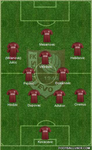 FK Sarajevo football formation