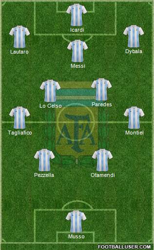 Argentina Formation 2021