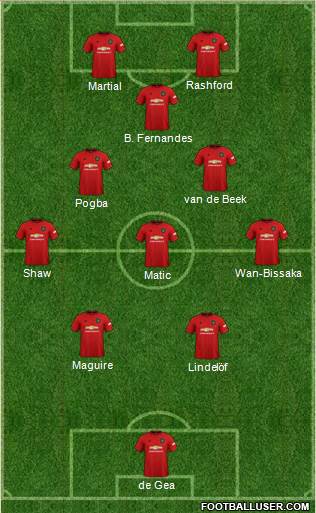 Manchester United Formation 2021