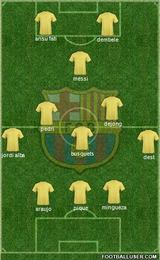 F.C. Barcelona Formation 2021