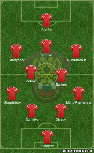 Russia Formation 2021