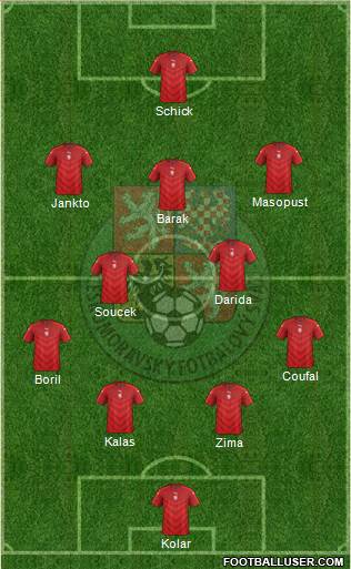 Czech Republic Formation 2021