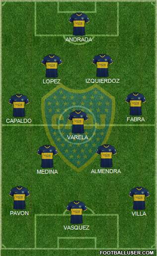 Boca Juniors Formation 2021