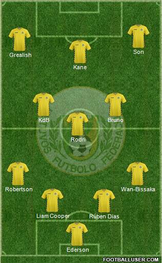 Lithuania 4-3-3 football formation