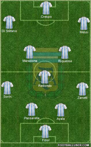 Argentina Formation 2021