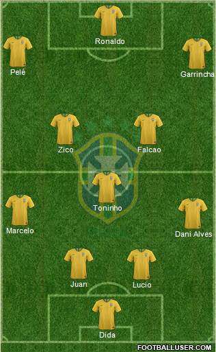 Brazil Formation 2021