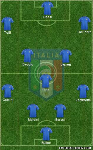 Italy Formation 2021