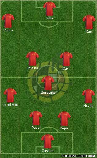 Spain Formation 2021