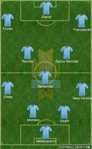 Uruguay Formation 2021