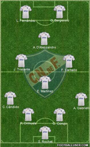 Club Nacional de Football football formation