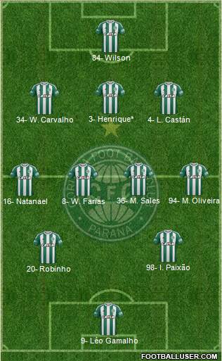 Coritiba FC Formation 2021