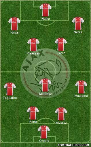 AFC Ajax Formation 2021
