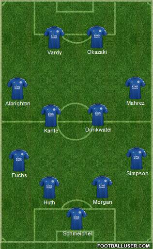 Leicester City Formation 2021
