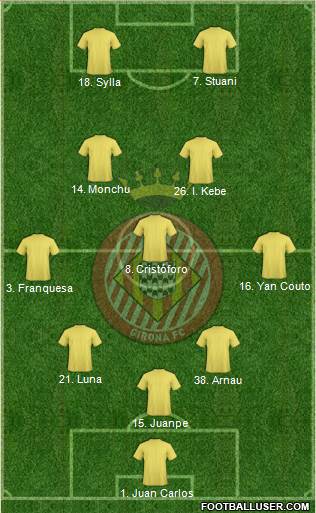 F.C. Girona football formation