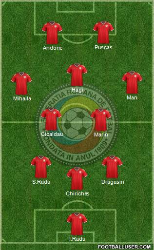 Romania Formation 2021