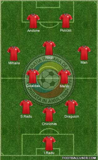 Romania 3-5-2 football formation