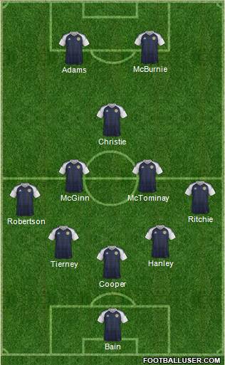 Scotland Formation 2021
