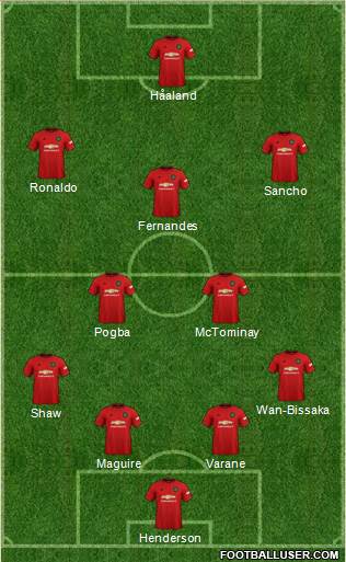 Manchester United Formation 2021
