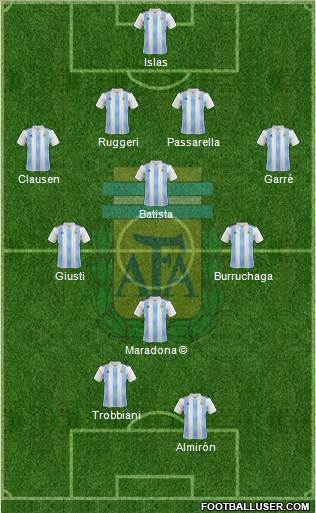 Argentina Formation 2021