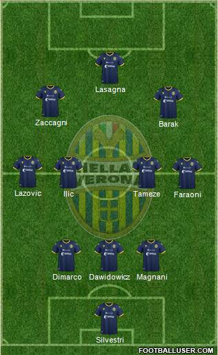 Hellas Verona Formation 2021