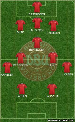 Denmark Formation 2021