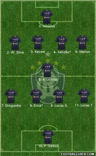 C Remo Formation 2021
