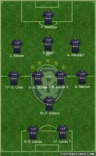 C Remo Formation 2021