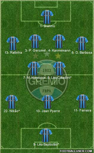 Grêmio FBPA Formation 2021