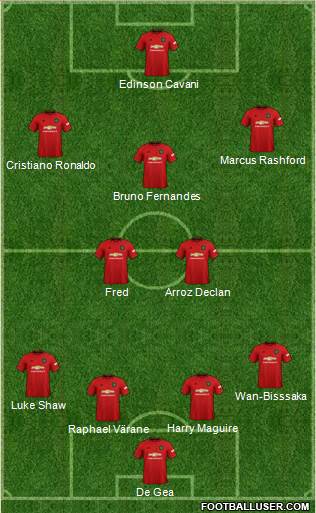 Manchester United Formation 2021