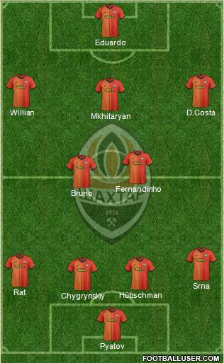 Shakhtar Donetsk Formation 2021