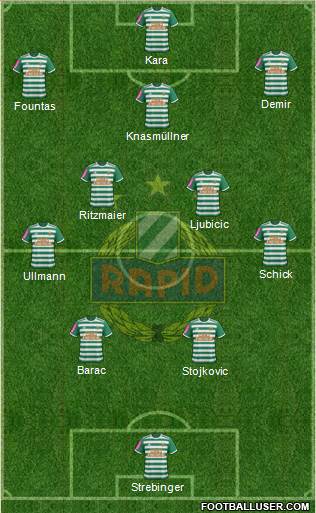 SK Rapid Wien Formation 2021