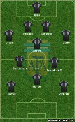 Argentina Formation 2021